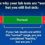 Comprehensive Functional Blood Test